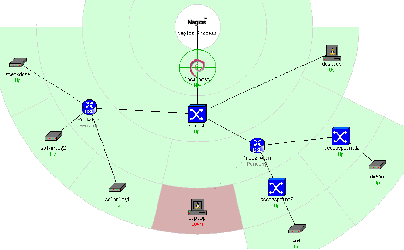 Datei:Debian Nagios1.png