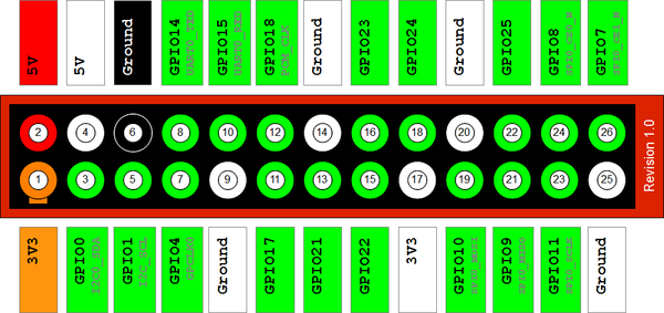 Raspberry-GPIO-Rev1.png