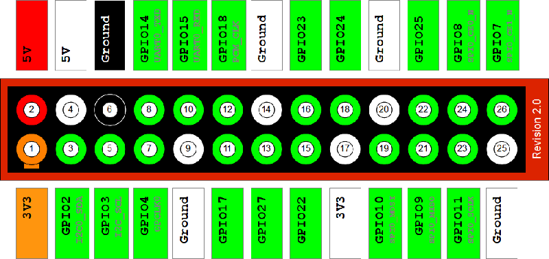 Datei:Raspberry-GPIO-Rev2.png
