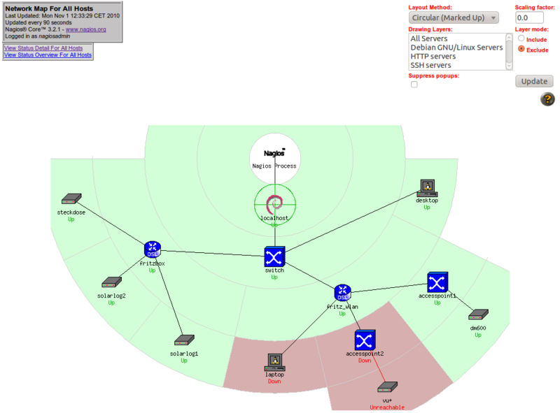 Debian Nagios Map.png